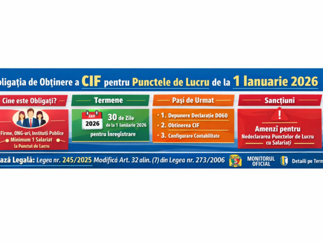 CIF puncte de lucru 2026: reguli, proceduri și exemple